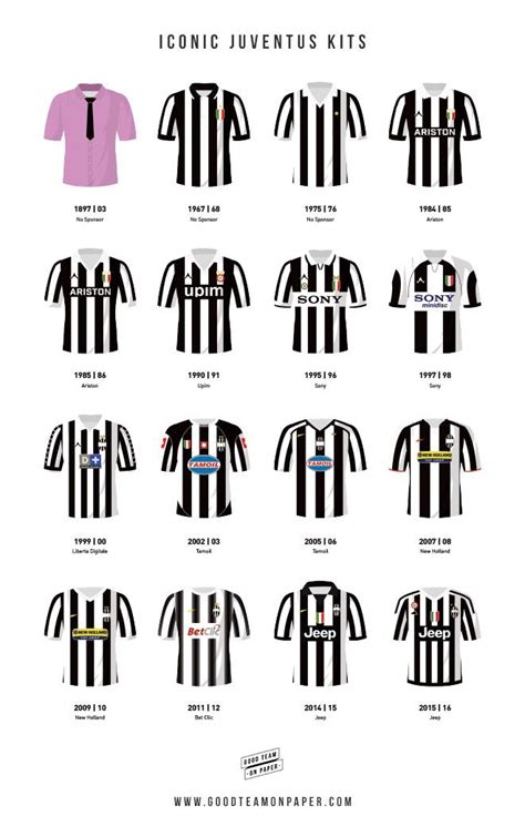 juventus jersey over the years